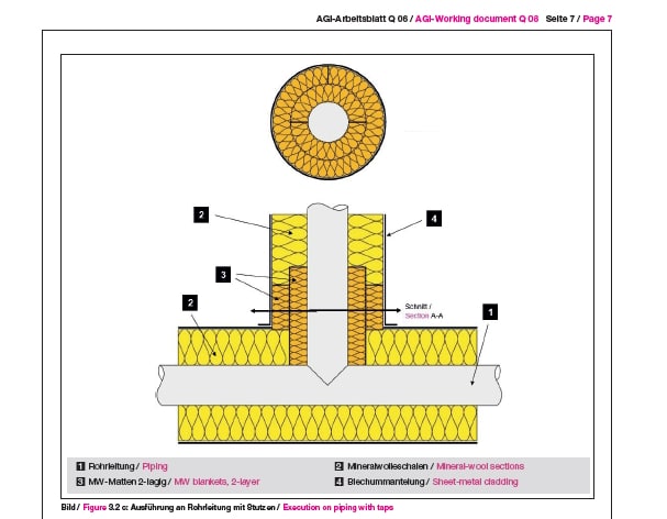 AGI, Arbeitsgemeinschaft Industriebau, Arbeitsblatt, AGI-Arbeitsblatt, Dämmung, Dämmausführung, Sicherheitsrelevant, Ex-Schutz, AGI Q06