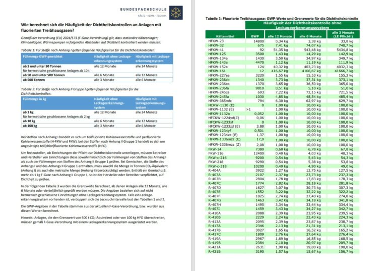 Tabellarische Übersicht der BFS zu Dichtheitskontrollen bei Kälte- und Klimaanlagen