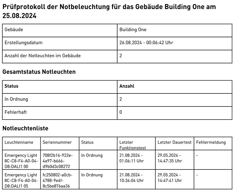 TRILUX Prüfprotokoll der Notbeleuchtung